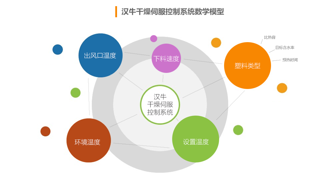 数学模型.png