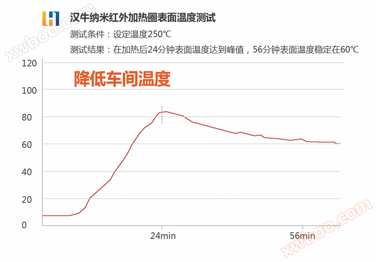 红外加热圈介绍.jpg