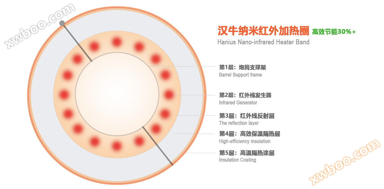 红外加热圈介绍III.png
