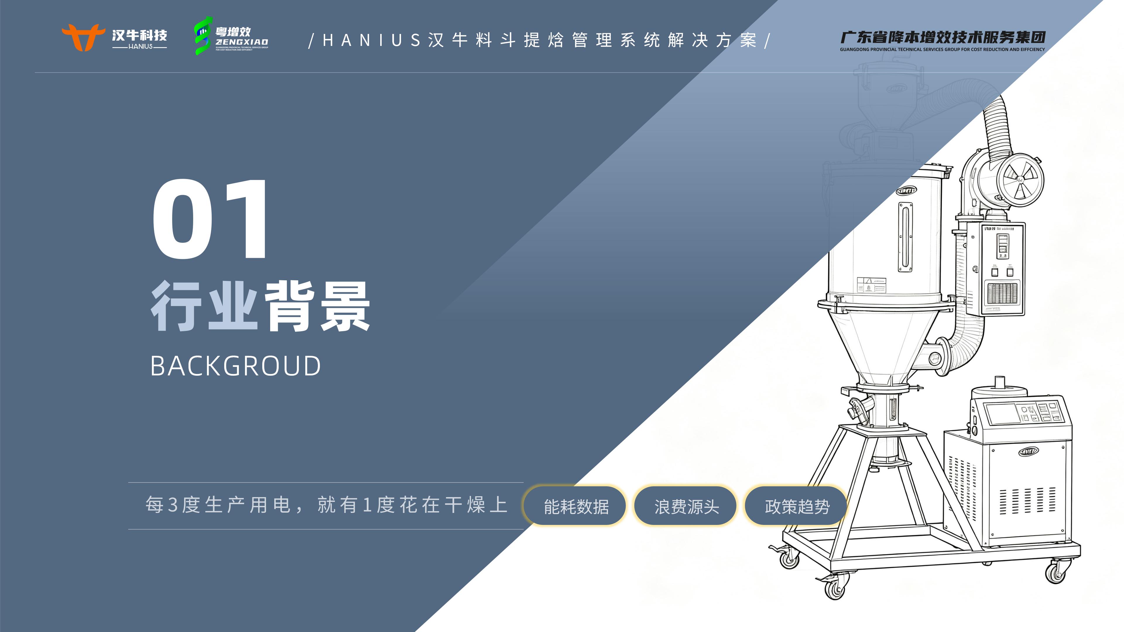 HANIUS汉牛料斗干燥提焓机节能解决方案_05.jpg