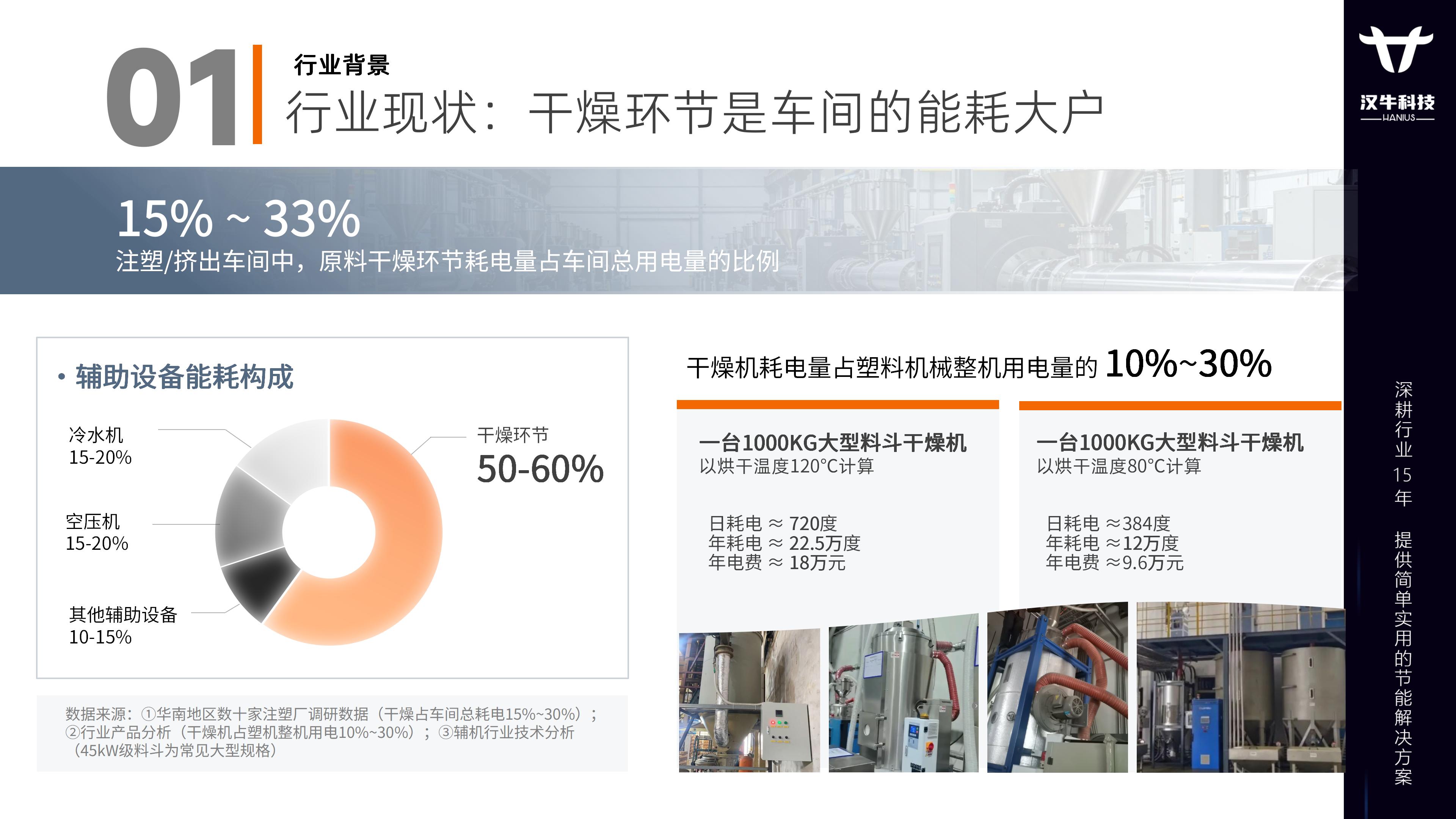 HANIUS汉牛料斗干燥提焓机节能解决方案_06.jpg