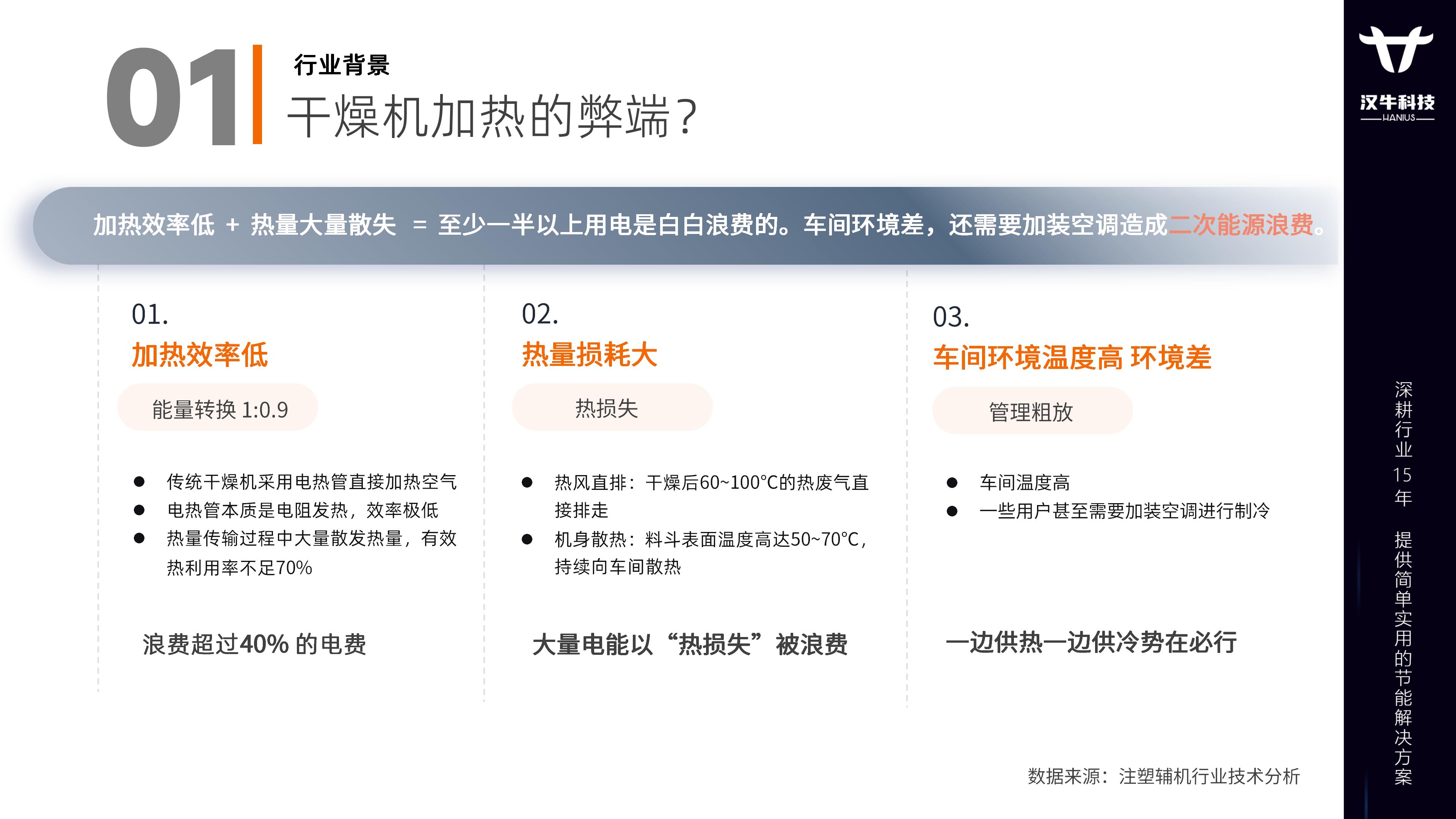 HANIUS汉牛料斗干燥提焓机节能解决方案_07.jpg