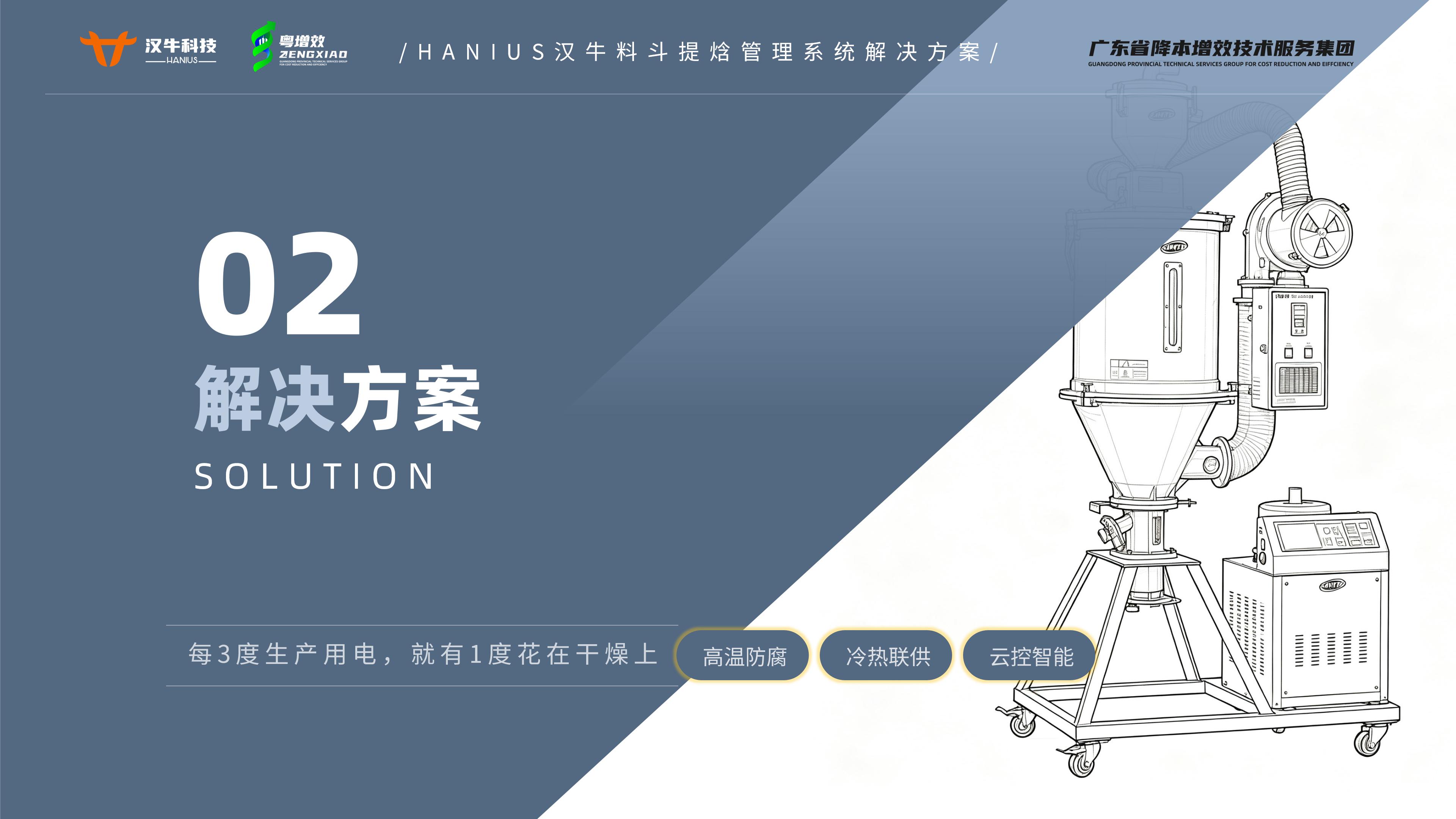 HANIUS汉牛料斗干燥提焓机节能解决方案_09.jpg