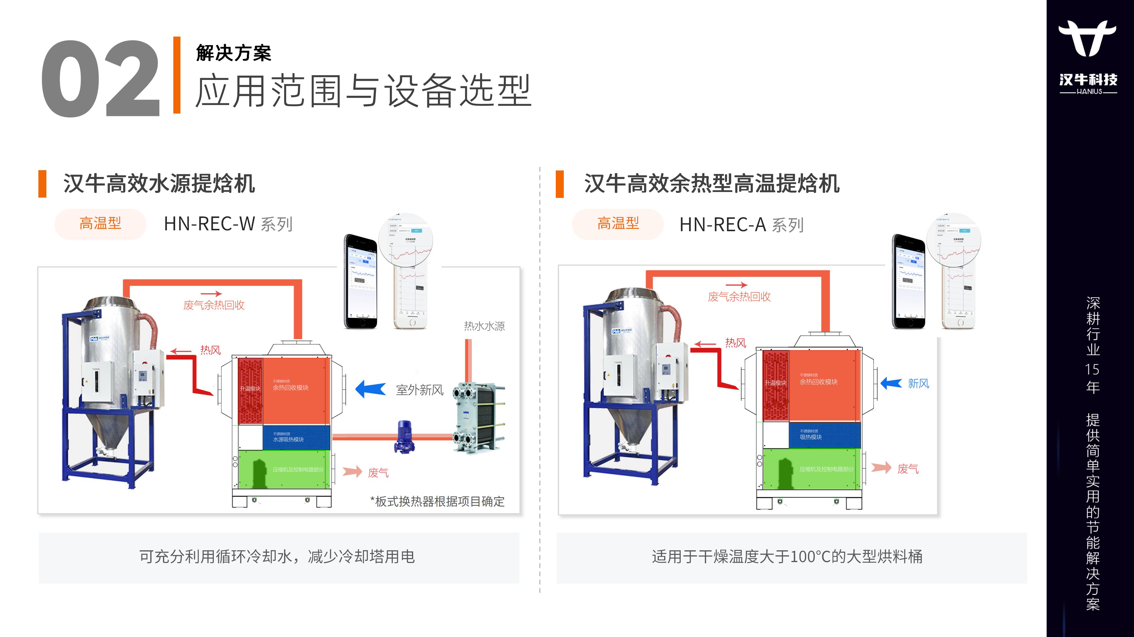 HANIUS汉牛料斗干燥提焓机节能解决方案_16.jpg