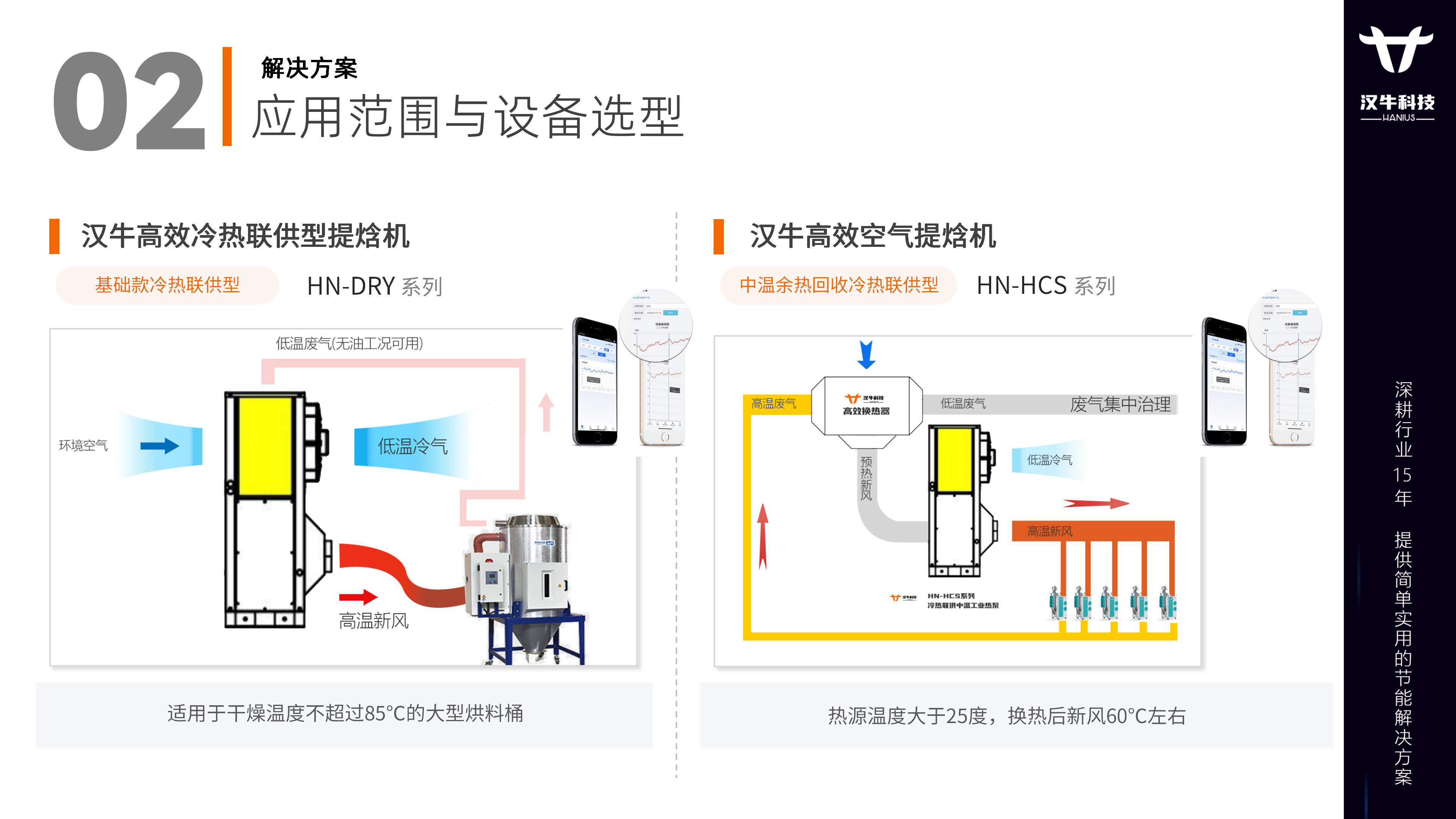 HANIUS汉牛料斗干燥提焓机节能解决方案_15.jpg